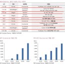 [아리바이오] 키움증권 리포트 요약 (21.11.16일자)