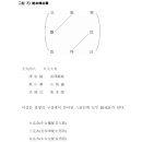 풍수총론 동서사택법의 오류 이미지