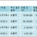 에스앤씨 투자 그룹