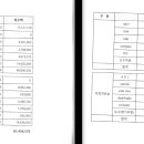 2025년 02월 물리치료실 순이익표입니다 이미지