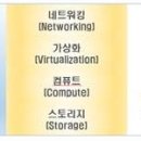 준정보통신