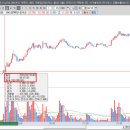 동국밧데리자동차 이미지