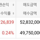 여시들 나 축하해 줘 연석이 같겠지만 ㅠ 이미지