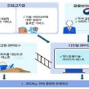 샌드박스 이미지