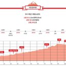용추계곡입구 주차장 이미지