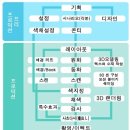 대일계획