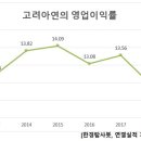 (주)고려금속 이미지