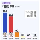 김문수 + 이준석 = 단일화 이미지