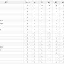 8월 8일(月) - 8월 14일(日) TV 편성표 및 리그 순위표(3차 수정) 이미지