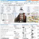 서울 지하철 2호선 역세권 반지층빌라 명도를 하며 나타난 글과 사진 ㅡㅡㅡ 진짜 리얼 경험담 이미지