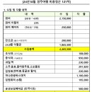 [24년10월] 경주여행 비용정산 이미지