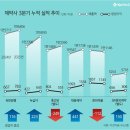 [영업] 중외제약 이미지