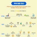 보라카이가이드맨
