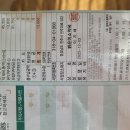 심당내과 Daum카페