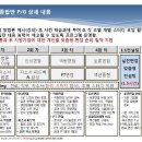 [강남]★삼성,CJ인사부장 출신 취업전문가 코칭_ 2013 하반기 대기업 집중- 체계적인 스터디 종합반 운영 이미지