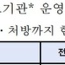 표선삼성의원 이미지