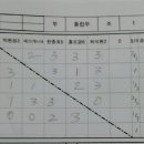 강동탁구클럽