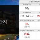 구하라공인중개사사무소 이미지