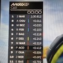모토 GP 10전 네덜랜드 스프린트및 본선 경기 이미지