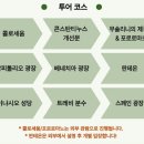 용곡리그린투어민박 | 이탈리아 로마 여행코스 당일치기 추천 판테온 산티냐치오 성당 천장화 일일 시티투어