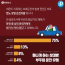 범람