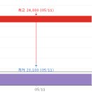 코스모아이씨티