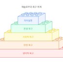 매슬로우