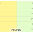 청량리6 이미지