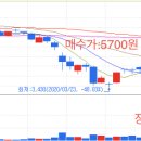 5월 4일 매매 비츠로테크 이미지