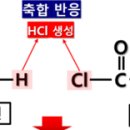 나일론 합성반응 이미지