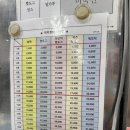 [청주호떡맛집] '미미호떡' 내돈내산 주말 방문 후기 (위치, 주차, 웨이팅, 맛)