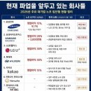 대기업