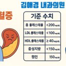 김애경내과의원 이미지