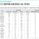 ﻿10월 주식시장 전망과 전략 : 전략은 디테일에 있다 이미지