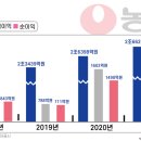 율촌슈퍼 이미지