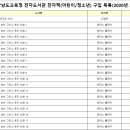 마산도서관 지혜의바다 이미지