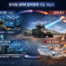 한국의 드론 킬러 이미지