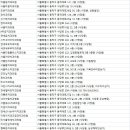 윤영윤치과의원 이미지