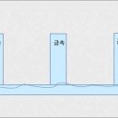 주식회사 지엔글로벌 네이버블로그