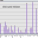 미주치과의원 이미지