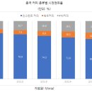 동향커피 이미지