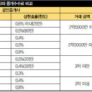 한국부동산중개 이미지