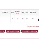 전 외교관 윤석규 공인행정사 | 1만원주고 본 지텔프 73점 후기