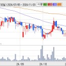 03월 21(월) 단기 추천주 = SKC, 한진해운홀딩스, 중외신약 이미지