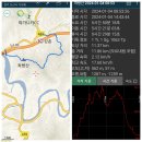 발산교 티스토리
