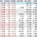 (주)우리비앤피