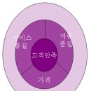 고객만족 이미지