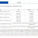 민영주택 이미지