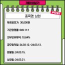 삼현 공모주청약 기관경쟁률 의무보유확약