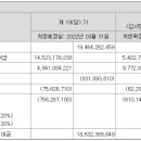 에이엘티(Alt) 이미지